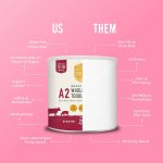 Serenity Kids Toddler Formula Powder Drink Made with Grass Fed Organic A2 Whole Milk | Easy to Digest, Clean Ingredients | Clean Label Project Purity Award Certified | 12.7 oz Can | 6 Count - Image 7